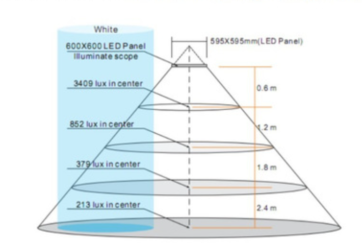 21 ရာစုတွင် LED Lighting FixTures ၏ဒီဇိုင်းလမ်းကြောင်းများကိုရှာဖွေခြင်း